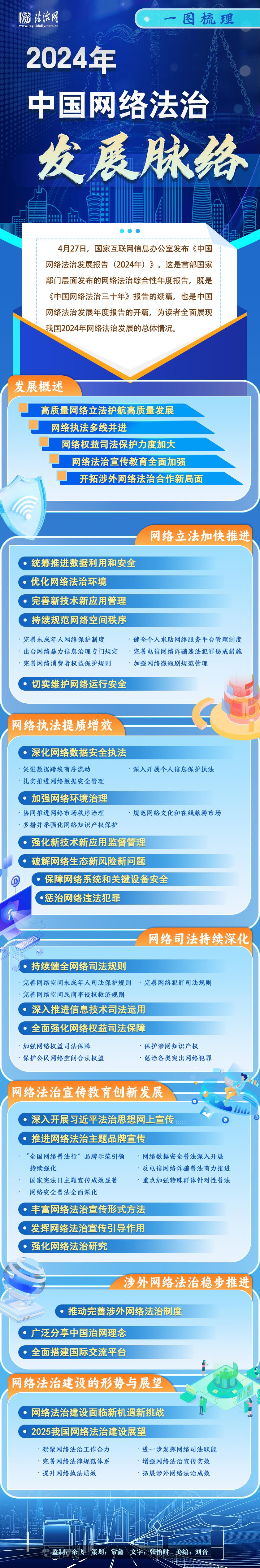一图梳理|2024年中国网络法治发展脉络