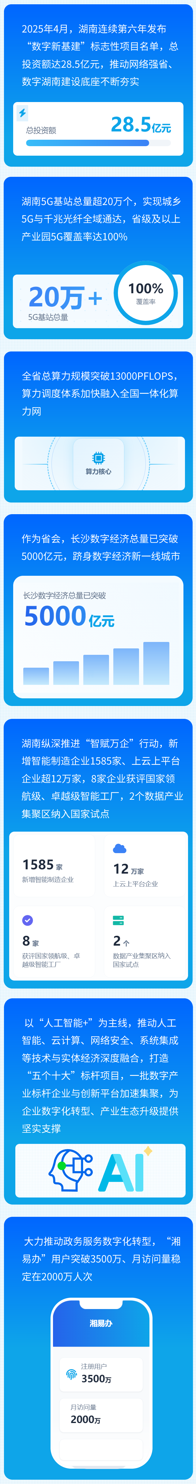 践行网络强国使命 数智赋能湖南网信新征程